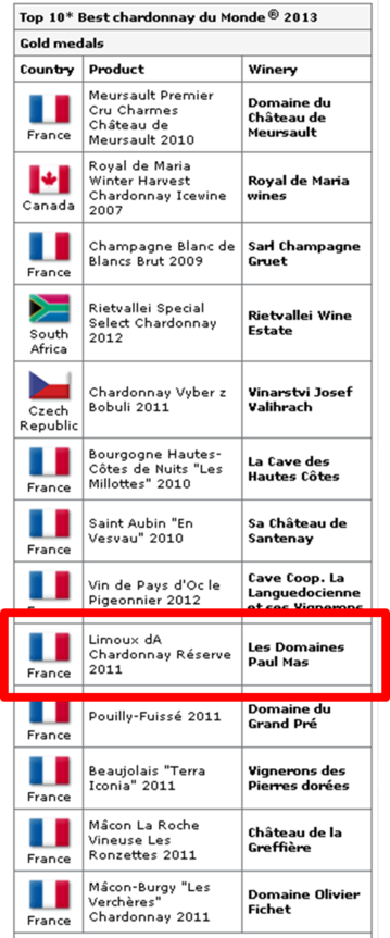 chardonnay du monde 2013 top10.png